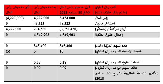vodafone14112018 ar